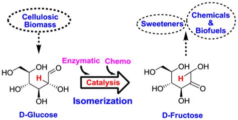 Glucose Isomerization By Enzymes And Chemo Catalysts Status And