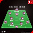 [Cập Nhật] Đội hình Bayern Munich 2021-2022 sơ đồ 4-2-3-1