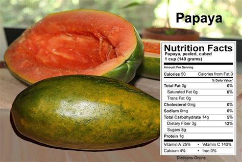 1 Cup Papaya Nutrition Facts Nutrition Pics