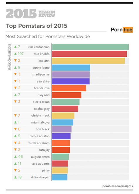 Il Di Pornhub Il Post
