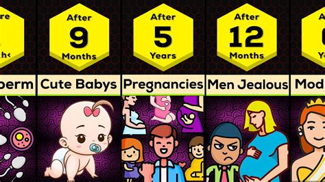 Timeline If You Got Every Girl Pregnant In The World Youtube