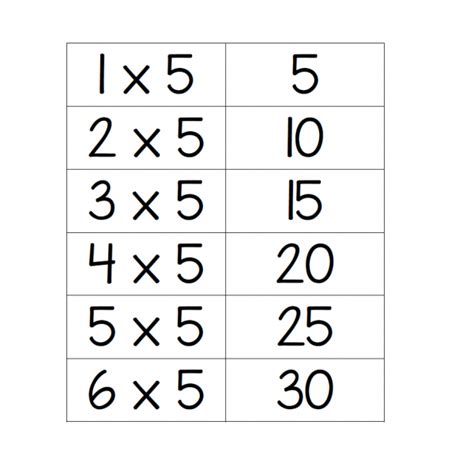 5x Multiplication Table Flashcards Learning With Mrs Du Preez