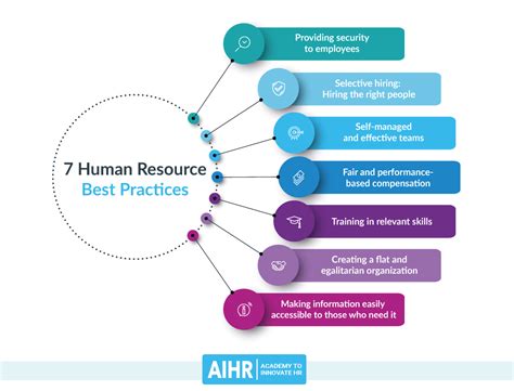 7 Human Resource Best Practices A Mini Guide To Hrm Gambaran