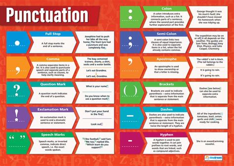 Punctuation English Posters Gloss Paper Measuring 850mm X 594mm A1