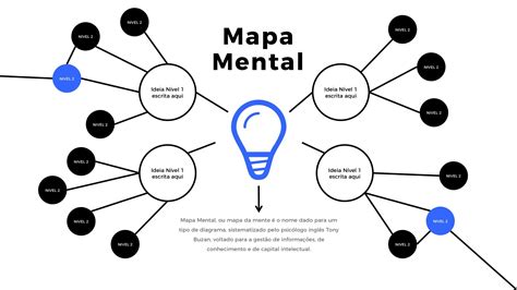 Apresenta O De Mapa Mental Em Powerpoint Flex Map Luz Prime