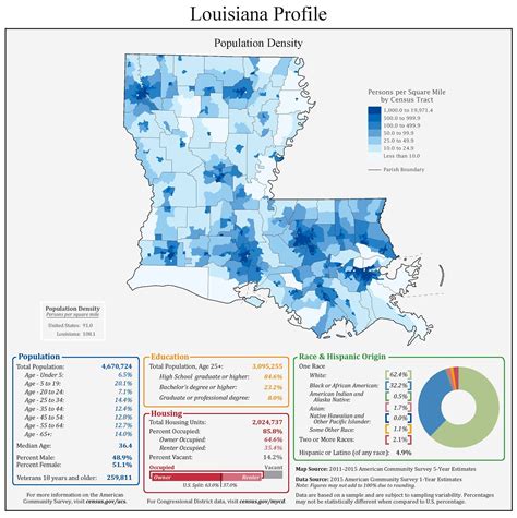 Louisiana Profile 2015 Louisiana Map Funny Jokes