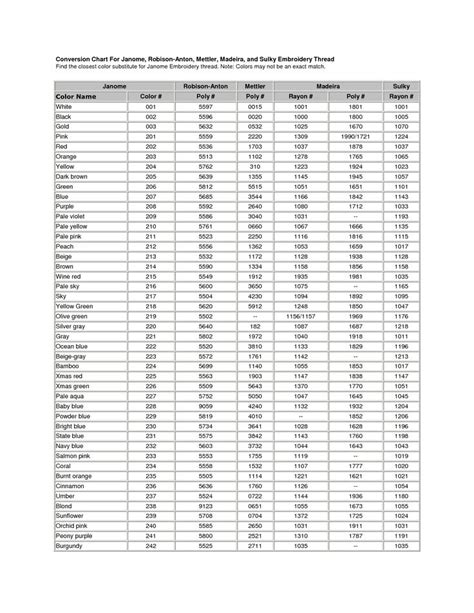 Embroidery Thread Conversion Chart