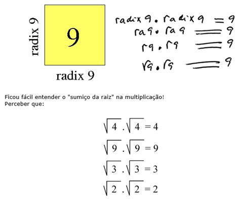 Você Sabe O Que é Uma Raiz Quadrada ⋆ Nós Nerds