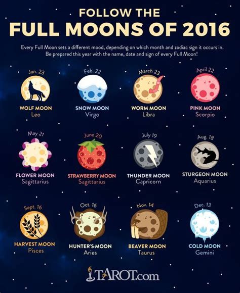 Full Moon 2023 Dates To Keep Your Eye On Full Moon Tarot Full Moon