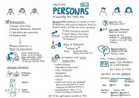 Creating Personas — Part 1 Ux Knowledge Base Sketch