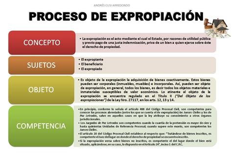 Andrés Eduardo Cusi Arredondo El Proceso De ExpropiaciÓn AndrÉs Cusi