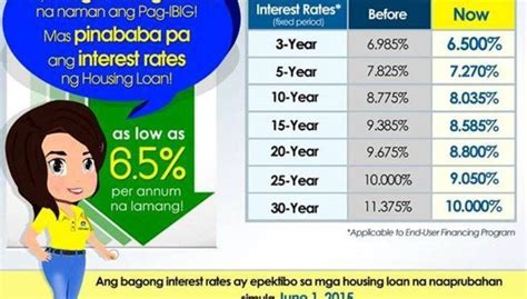 Rate of interest on loans. Archives for June 2015 | Pag-ibig Rent to Own Houses for ...
