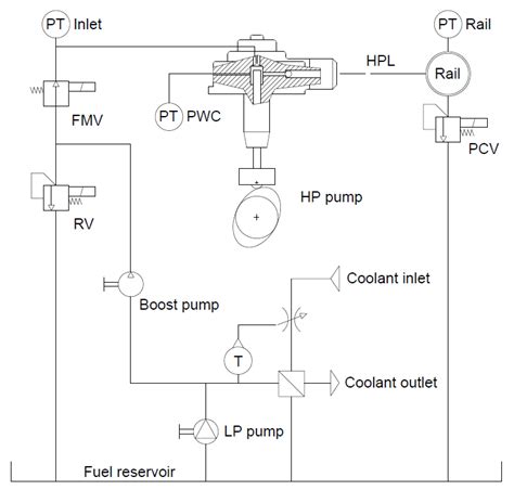 Exploring The Rotary Injection Pump Mechanism And Function