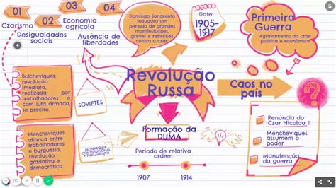 Quais Eram As Diferenças Entre As Propostas Menchevique E Bolchevique