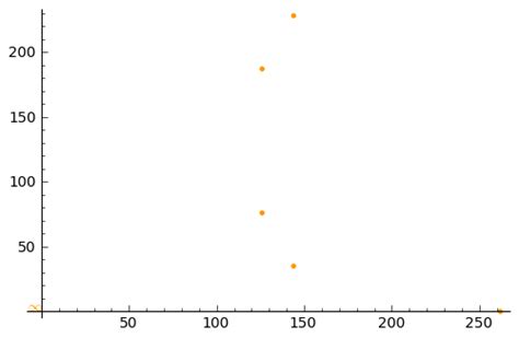 This tutorial bridges the gap between the mathematics and implementation of elliptic curve cryptography. Elliptic Curve Cryptography Tutorial