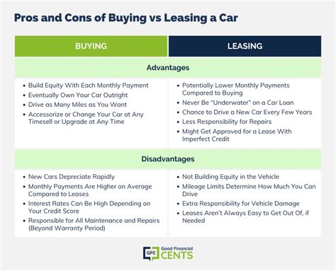 Is It Better To Lease Or Buy A Car In 2023 Good Financial Cents