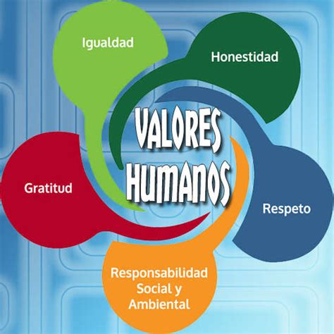 90 Imágenes De Valores Humanos éticos Y Morales Con Mensajes Reflexivos