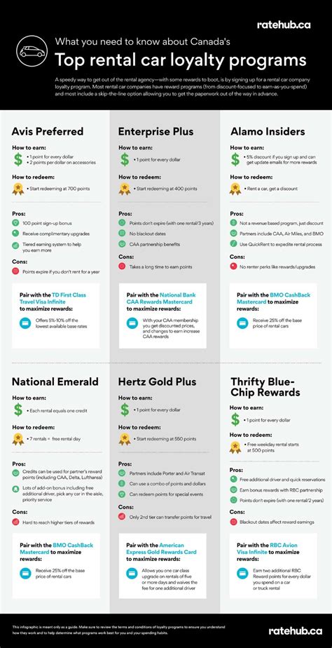 I am not sure about 2% executive it was cheaper for both car and homeowner, but i saw enough negative reports in my search i decided. Infographic The Best Rental Car Rewards Programs | Ratehub.ca
