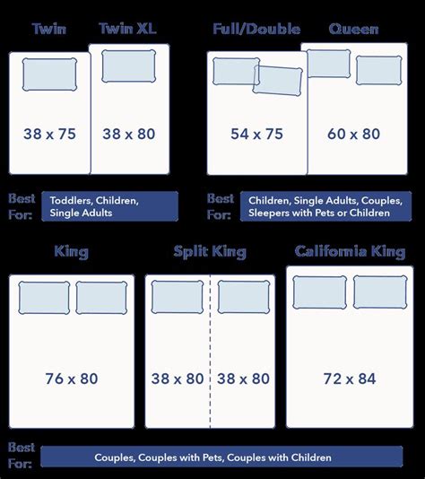 The bedroom is your own personal space in your home where you can relax, get a breather, and have a good night sleep after a stressful day. Typical Master Bedroom Size Best Of Bed Size Dimensions