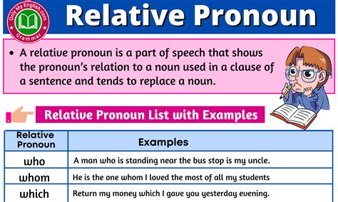 Relative Pronoun Definition Examples And List Onlymyenglish Com