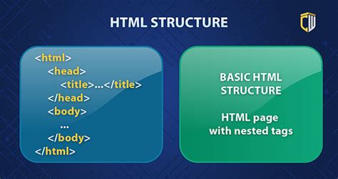 Html For Kids Learn Basic Html Coding Codewizardshq
