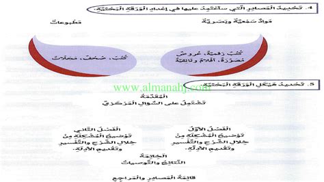 غلاف مذكرة دراسية | نفذلي : نموذج كتابة ورقة بحثية باللغة الانجليزية - Waraqa Blog