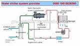 Pictures of How Water Chiller System Works