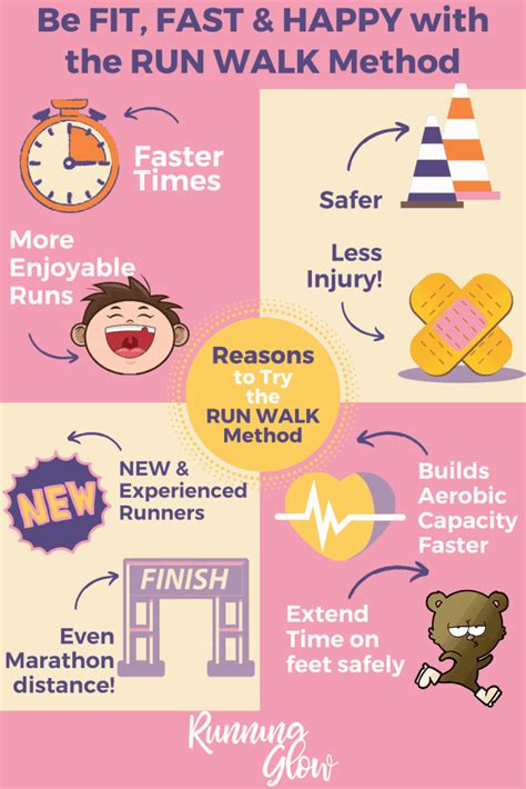 How To Guide Run Walk Method For Best Results Running Glow