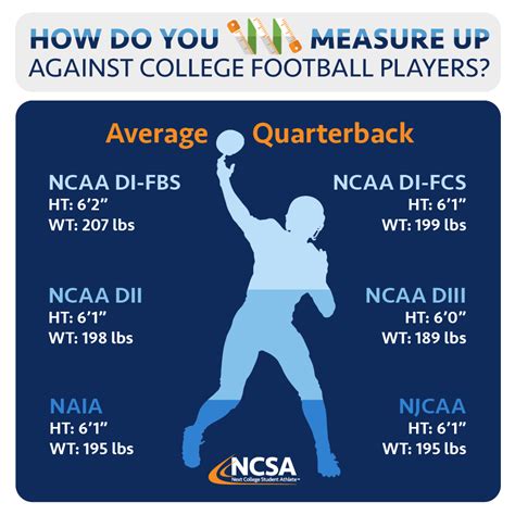 How Do You Measure Up Against Ncsa College Recruiting Facebook