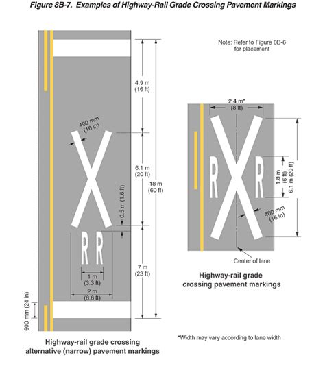 Figure 8b 7 Examples Of Highway Rail Grade Crossing Pavement Markings