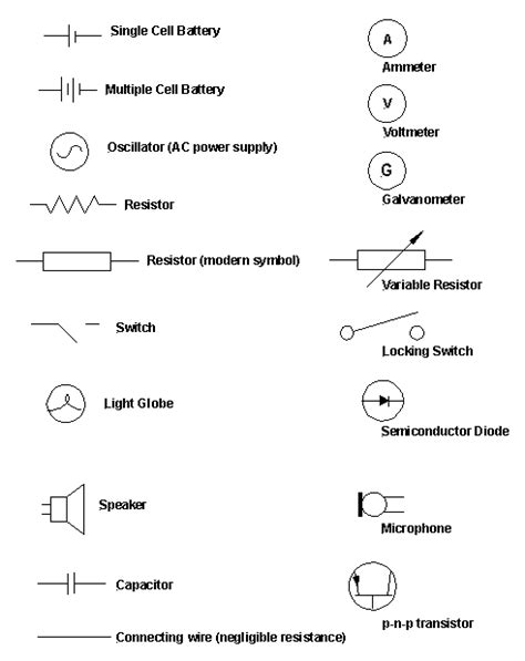 Notes On Introduction To Electricity Grade 10 Science Electricity