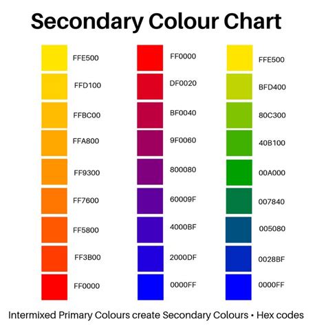 Secondary Colour Chart Secondary Colours Are Those Created Using An
