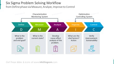 Problem Solving Workflow Shown With A Scheme And Outline Icons