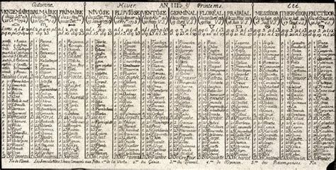 Pagine Di Storia Il Calendario Della Rivoluzione Francese