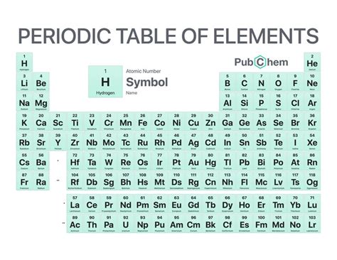 Periodic Table Of Elements Periodic Table Science Notes Element