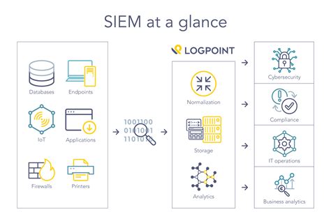 What Is Siem A Complete Guide To Siem Its Benefits And Importance