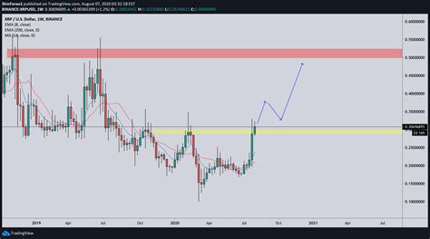 Source the dankest memes right here, generated by myself for. Xrp Price Usd Coinmarketcap / Coinmarketcap Now Shows ...