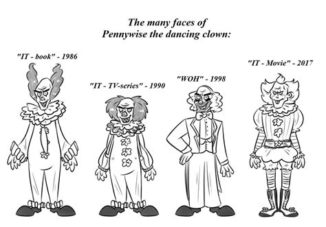 The Many Faces Of Pennywise The Dancing Clown By Bakhtak On Deviantart