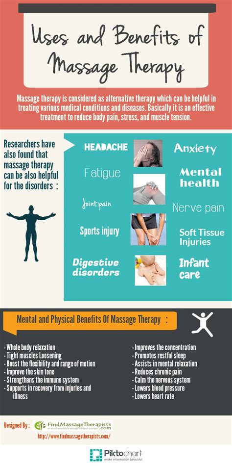 Uses And Benefits Of Massage Therapy With Images Massage Therapy