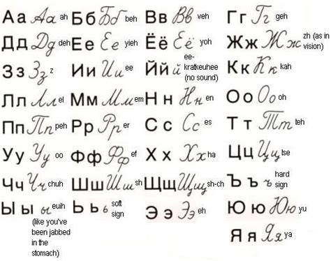Russian Alphabet Russian Alphabet Learn Russian Russian Language