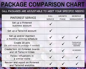 Package Comparison Chart Virtually 