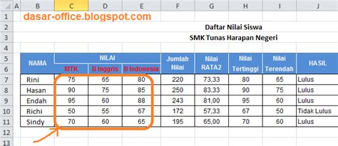 Bila kali terakhir anda ambil peduli tentang warna air kencing sendiri? Fungsi Excel Menentukan Nilai Tertentu dengan Warna Secara ...