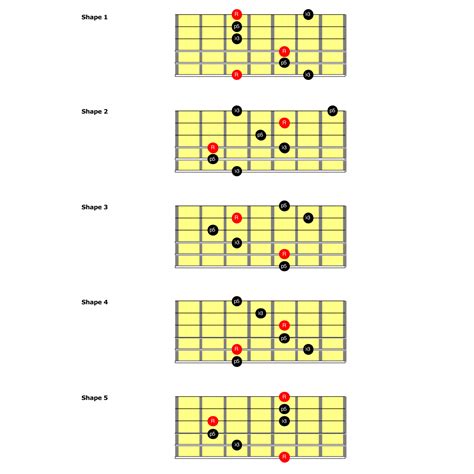 A Beginners Guide To Guitar Arpeggios Learn To Play An Instrument With Step By Step Lessons