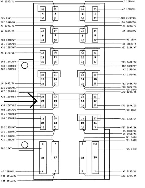 However, there's a connector with a few beefy wires that seem to go nowhere. 1995 Jeep Grand Cherokee Fuse Box Diagram