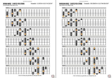 Modes Of The Major Scale Guitar Charts Cheat Sheets