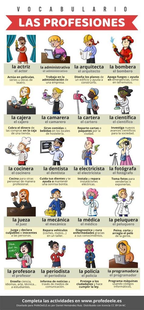 The Spanish Language Poster Shows Different Types Of People And Their