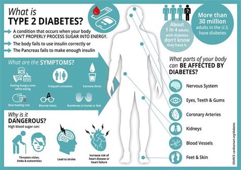 Diabetes type 2 symptoms: Signs of high blood sugar include smelly bad ...