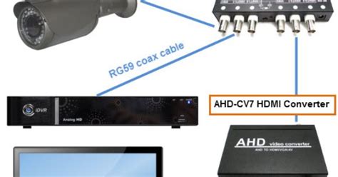 Learn How To Connect The Video Signal From An Ahd Cctv Camera To Both A