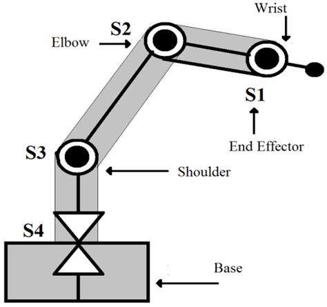 Robotic Arm Diagram