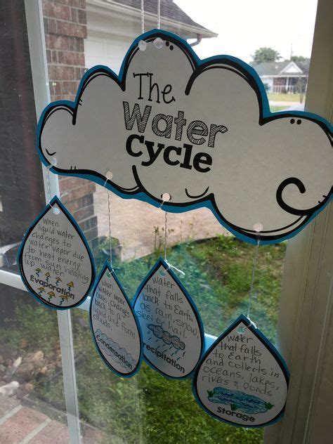 Water Cycle Mobile More Primary Science 4th Grade Science Elementary